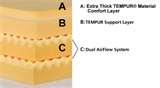 Tempur Pedic Bed Frames Dimensions Tempur Pedic Bed Frames Dimensions