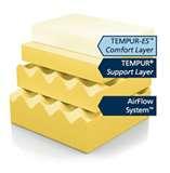 Tempur Pedic Bed Frames Dimensions images Tempur Pedic Bed Frames Dimensions images
