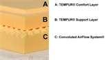 Tempur Pedic Bed Frames Dimensions photos Tempur Pedic Bed Frames Dimensions photos