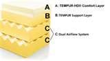 Tempur Pedic Bed Frames Dimensions pictures Tempur Pedic Bed Frames Dimensions pictures
